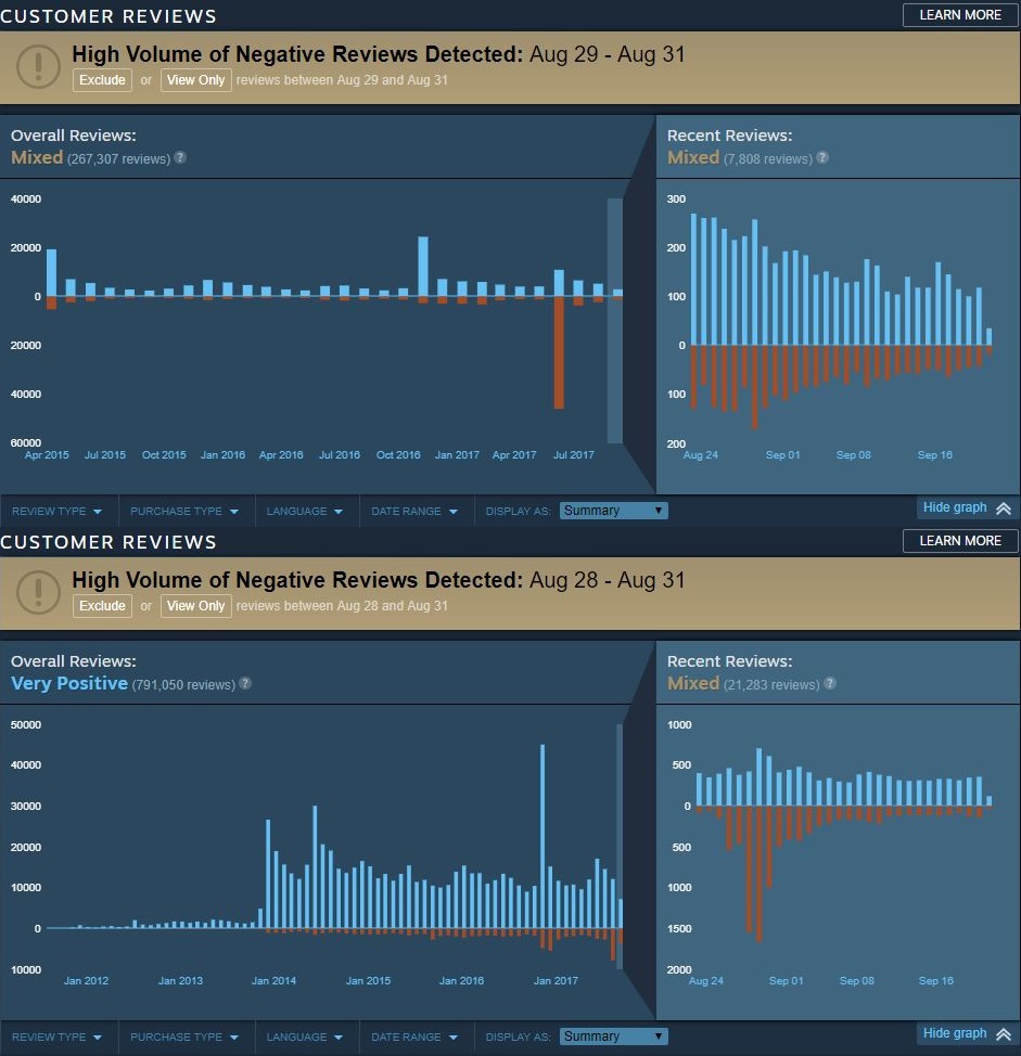 Steam Histogram - Review Bombing